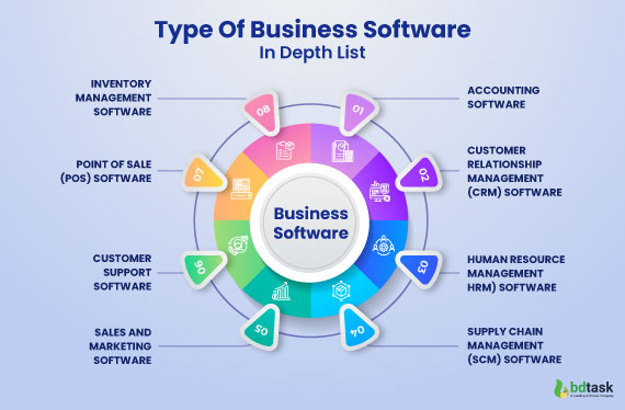 type-of-business-software-in-depth-list