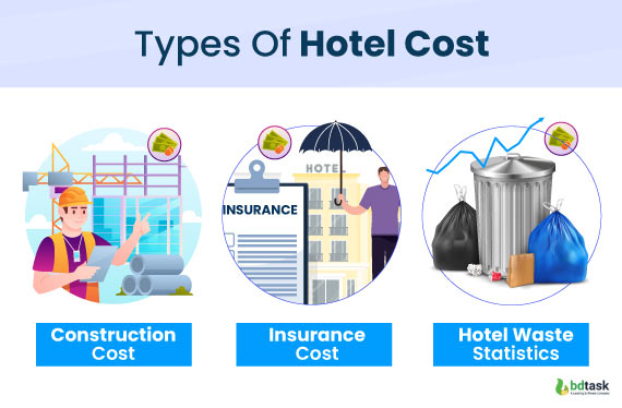 types of hotel cost