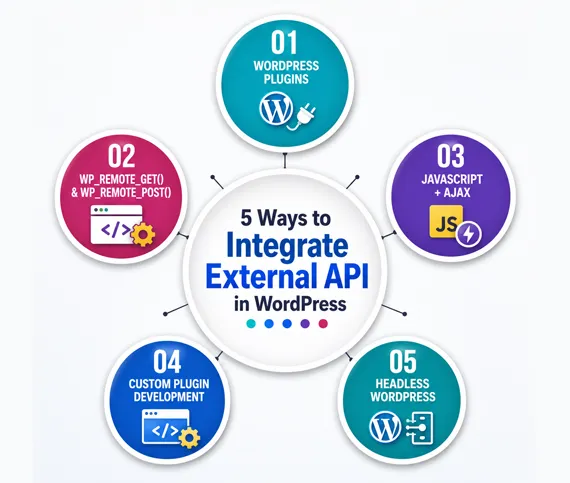 types-of-api-in-wordpress
