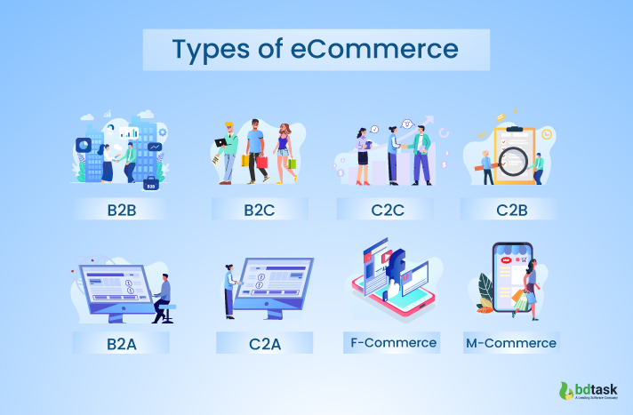 Types of eCommerce