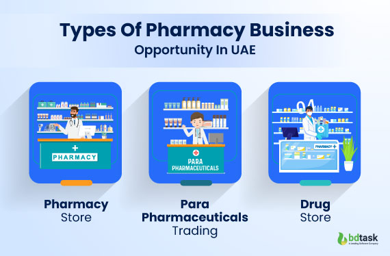 types-of-pharmacy-business-opportunity-In-uae