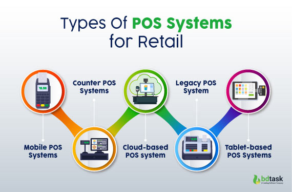 types-of-pos-systems-for-retail