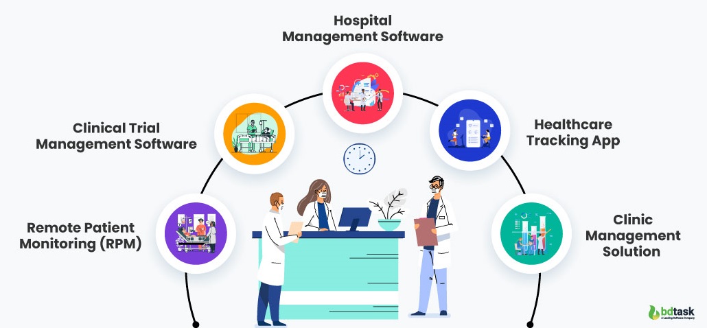 5 different types of software used in healthcare industry
