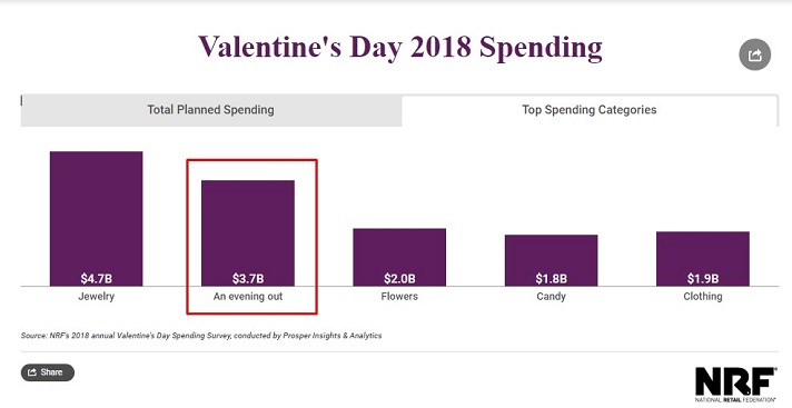 valentine_s day 2018 spending