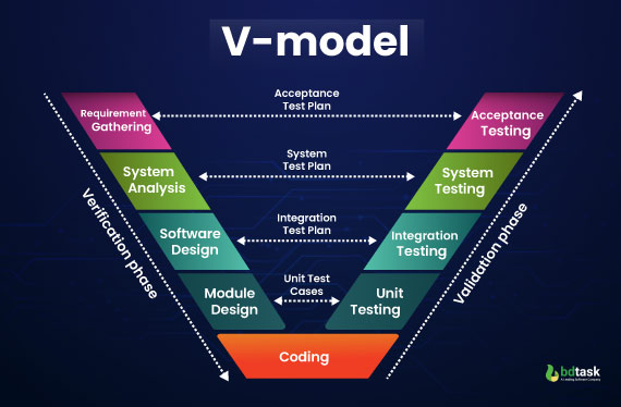 vmodel