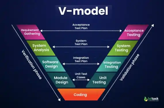 vmodel
