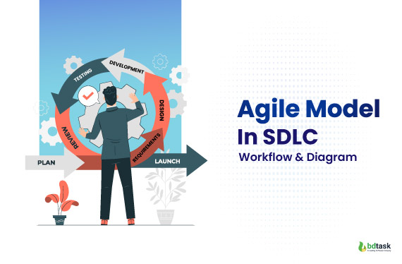 what is agile model in sdlc workflow