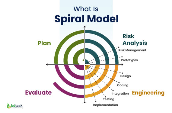 what is spiral model for software development