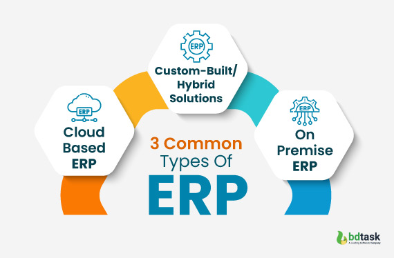 what-are-the-3-common-types-of-erp