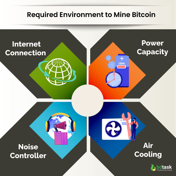 What Do You Need to Mine Bitcoin