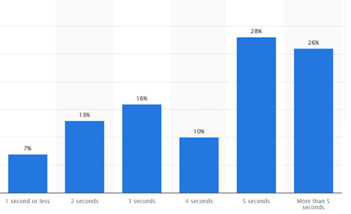 what-is-the-average-page-load-time-for-website