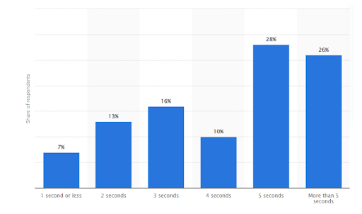 what-is-website-loading-time