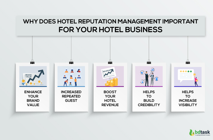 Why Does Hotel Reputation Management Important for Your Hotel Business