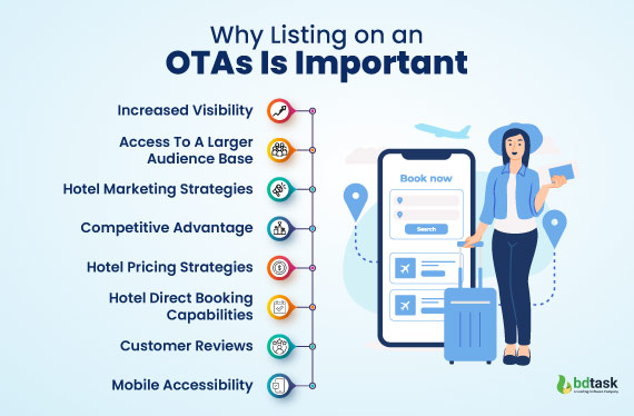 why-listing-on-an-otas-is-Important