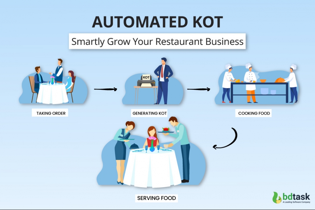 How Does Automated KOT Help Grow The Restaurant Business 