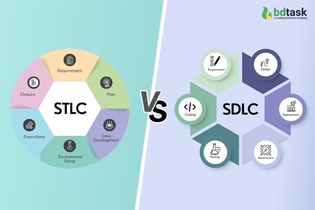 Core Difference Between SDLC and STLC