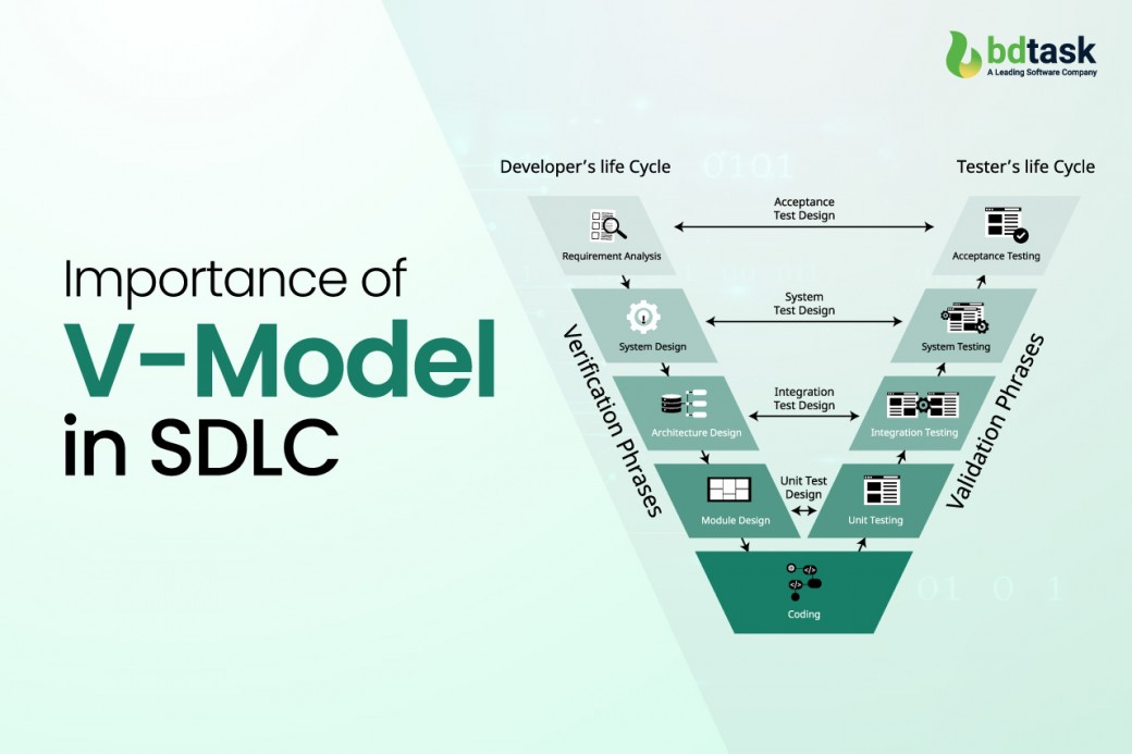 importance-of-v-model-in-sdlc