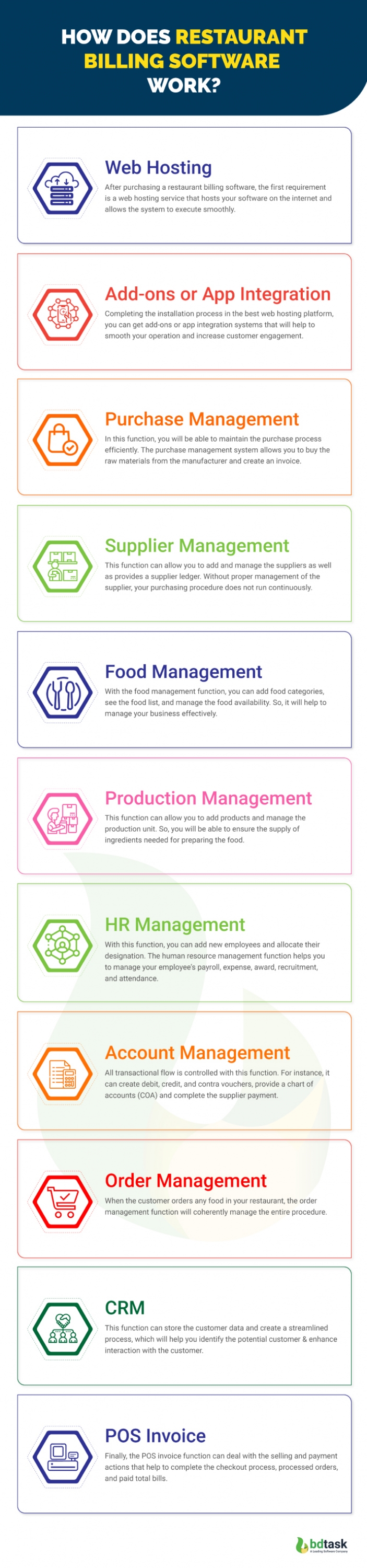 How Does Restaurant Billing Software Work Infographic