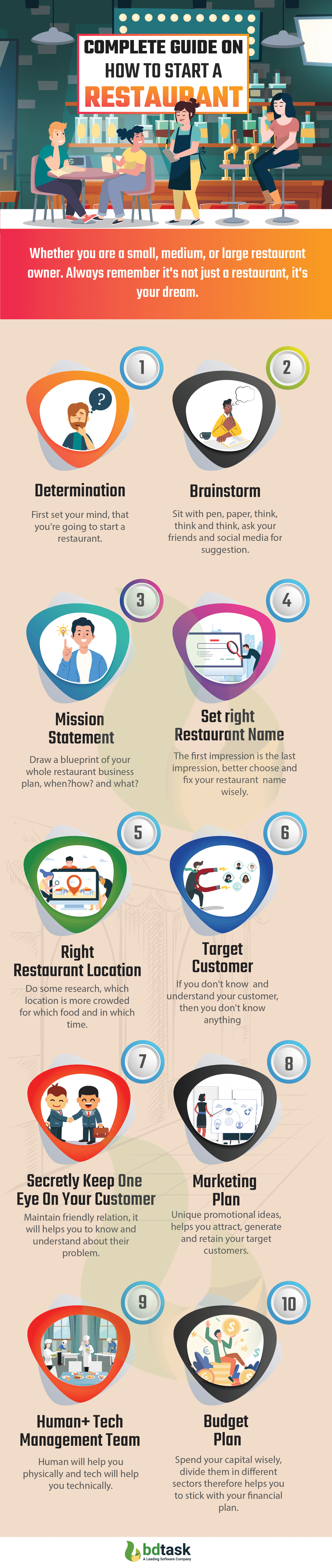 How to Start a Restaurant Infographic by Bdtask