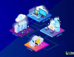 PHP Hosting: Best Web Hosting for PHP Website