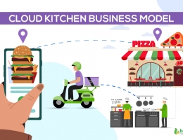 cloud kitchen business model