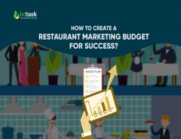 restaurant marketing budget