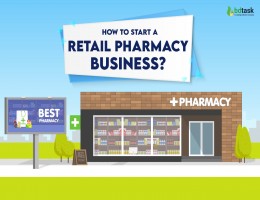 how to start retail pharmacy business