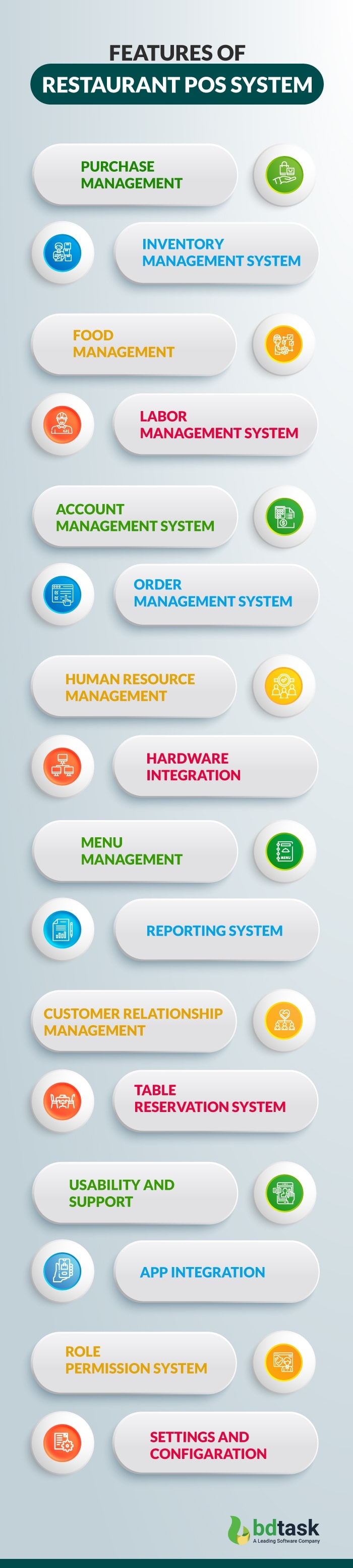 Key Features of Restaurant POS System