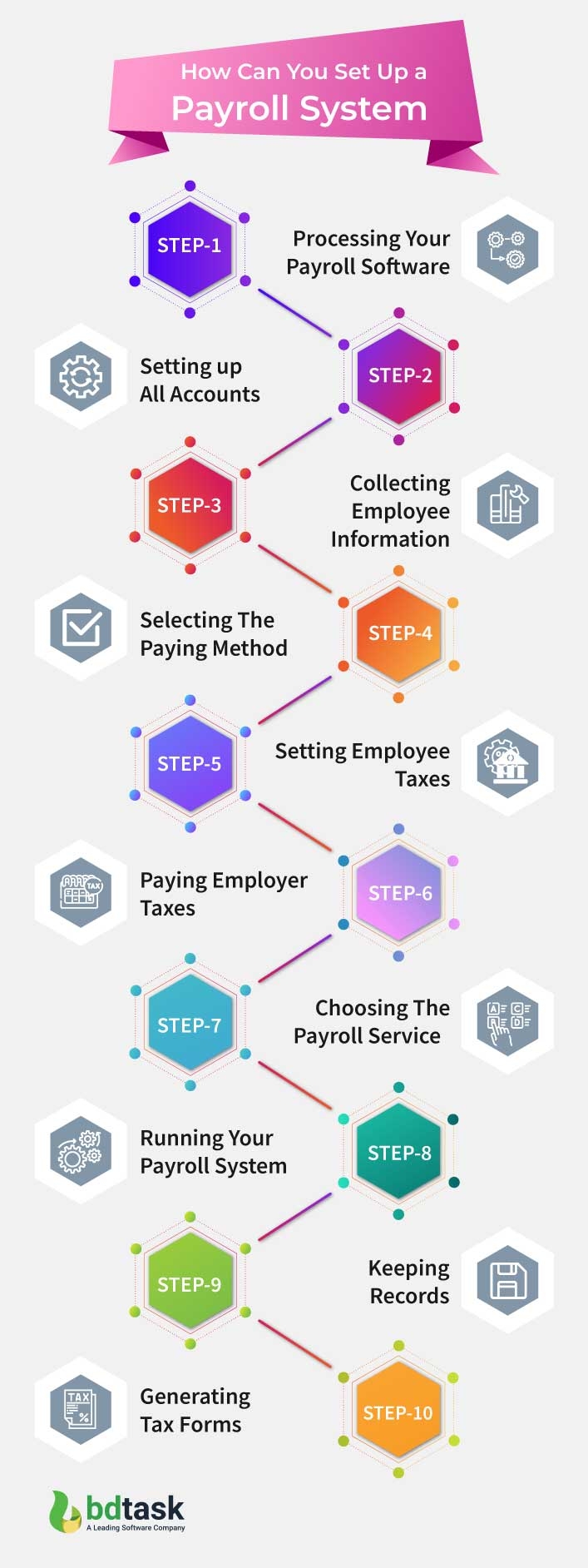 Payroll Software Setup