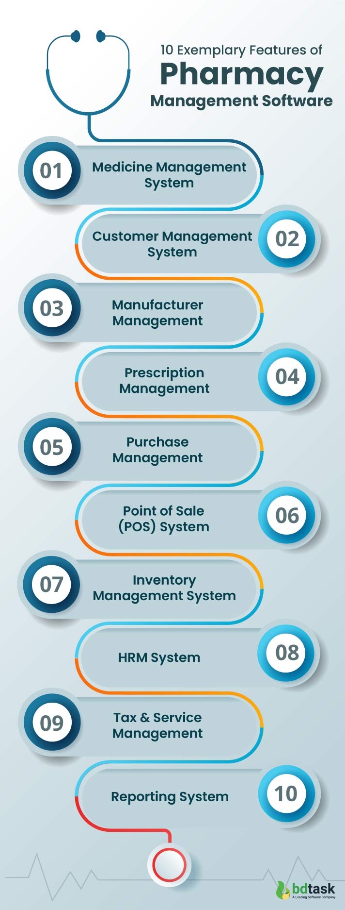 Features of Pharmacy Management Software