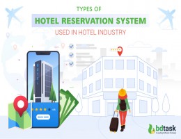 types of hotel reservation system
