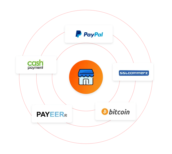 ecommerce shopping cart payment gateway