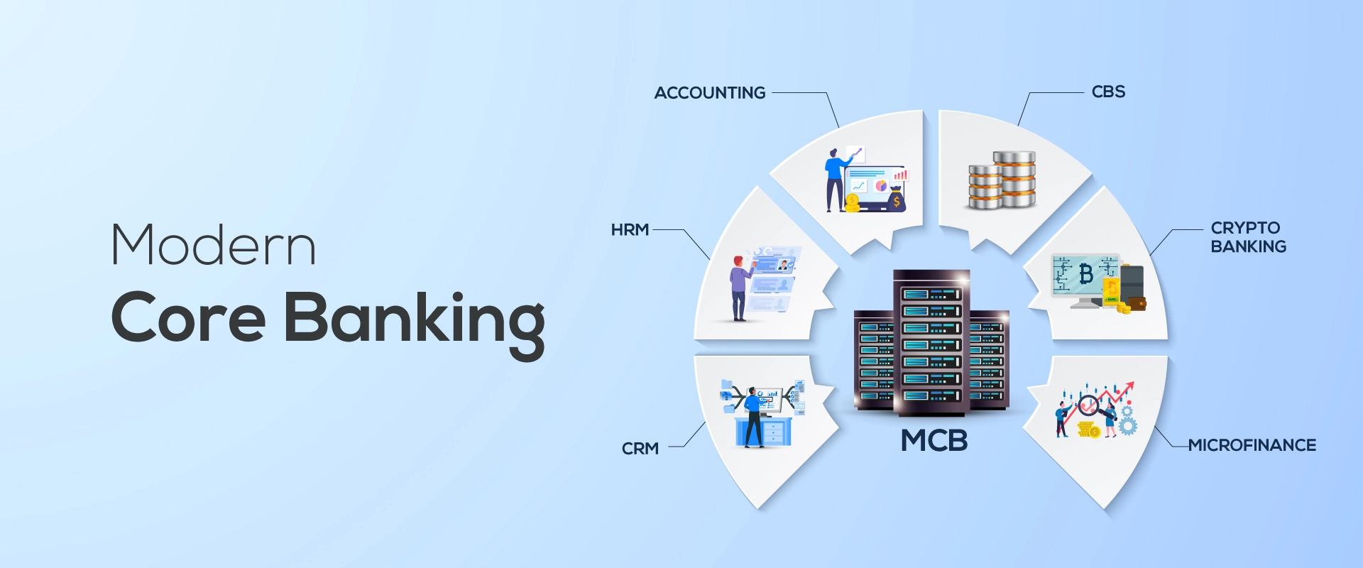 Modern Core Banking