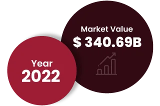 Global jewelry market Growth