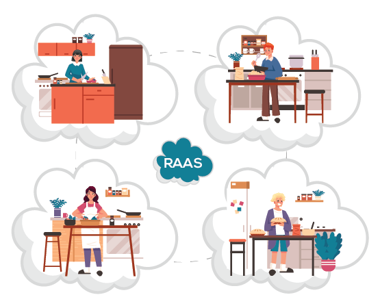 Restaurant As A Service (RAAS)